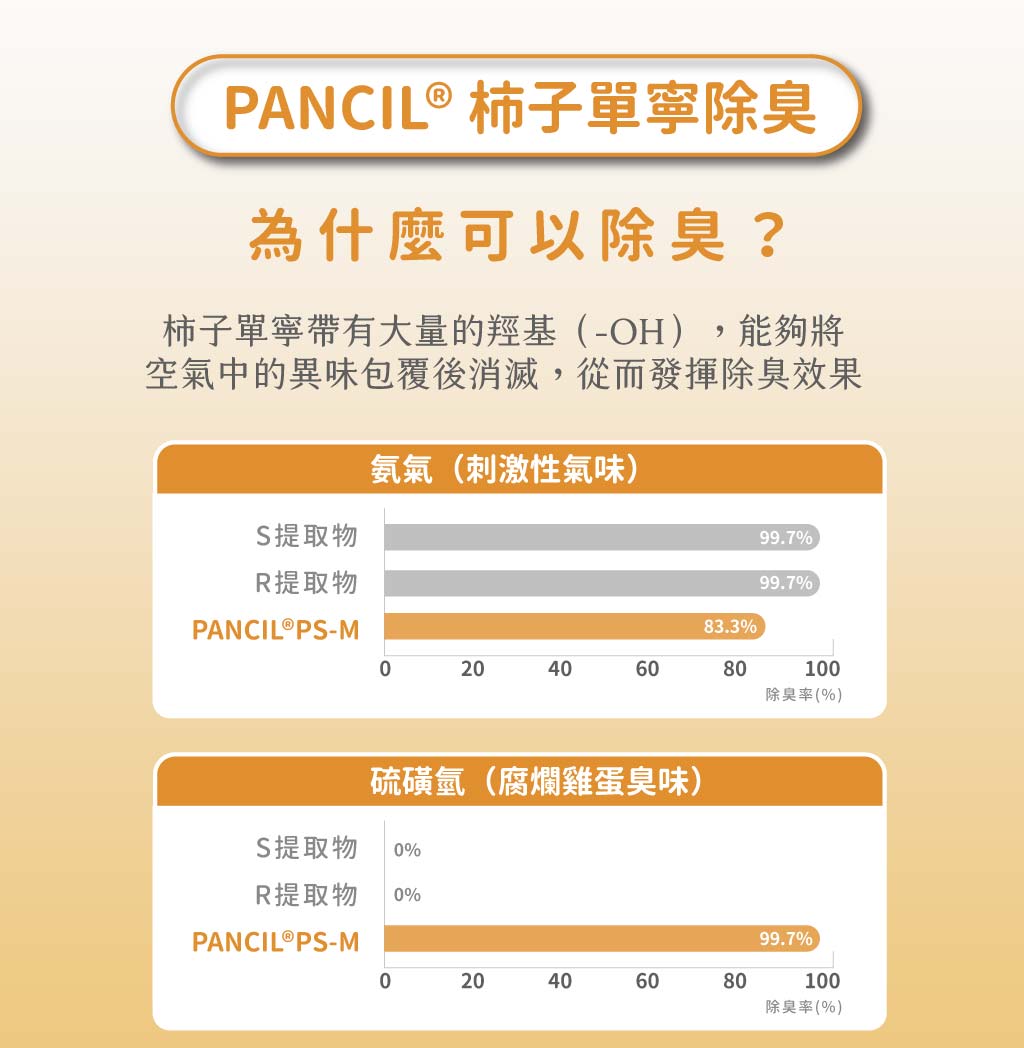 官網除臭噴霧_銷售頁設計_04_240206更