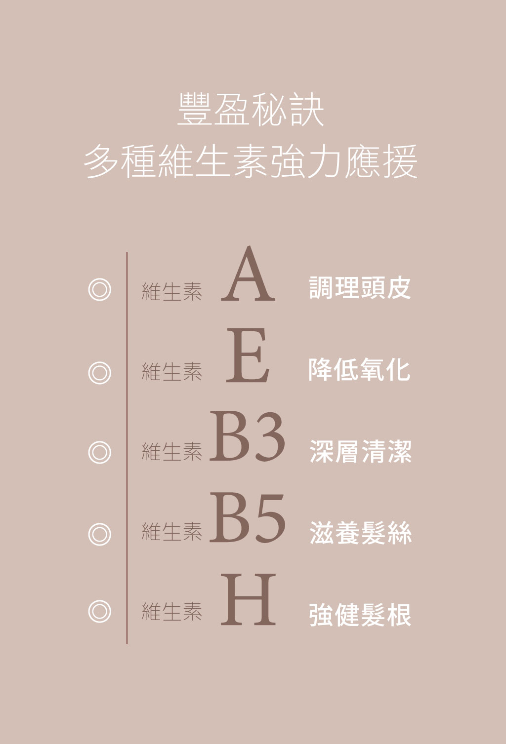 Is Lounge嗜香氛 微霧曙光-奇亞籽復甦因子豐盈髮霧(120ml) 多種維生素的強力應援(維生素A、維生素E、維生素H、維生素B3、維生素B5)
